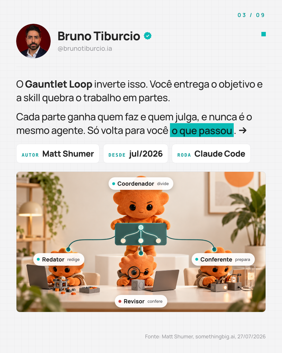 Card do carrossel: o coordenador divide o trabalho entre redator, revisor e conferente.