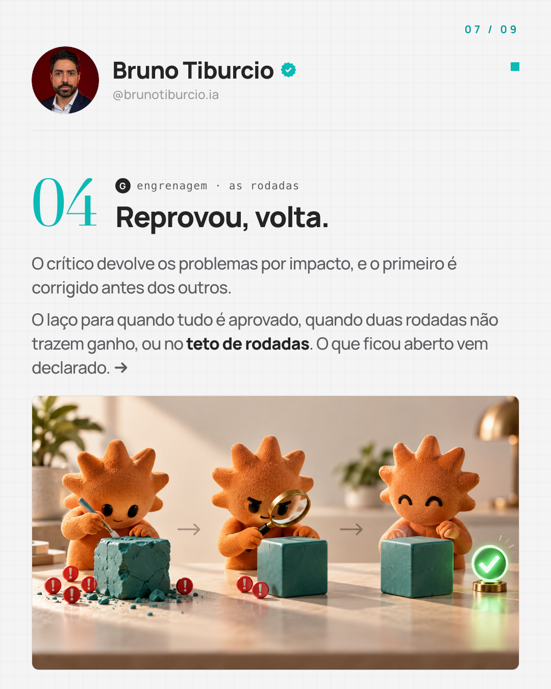Card do carrossel: reprovou, volta; o primeiro problema é corrigido antes dos outros, até aprovar ou bater o teto de rodadas.