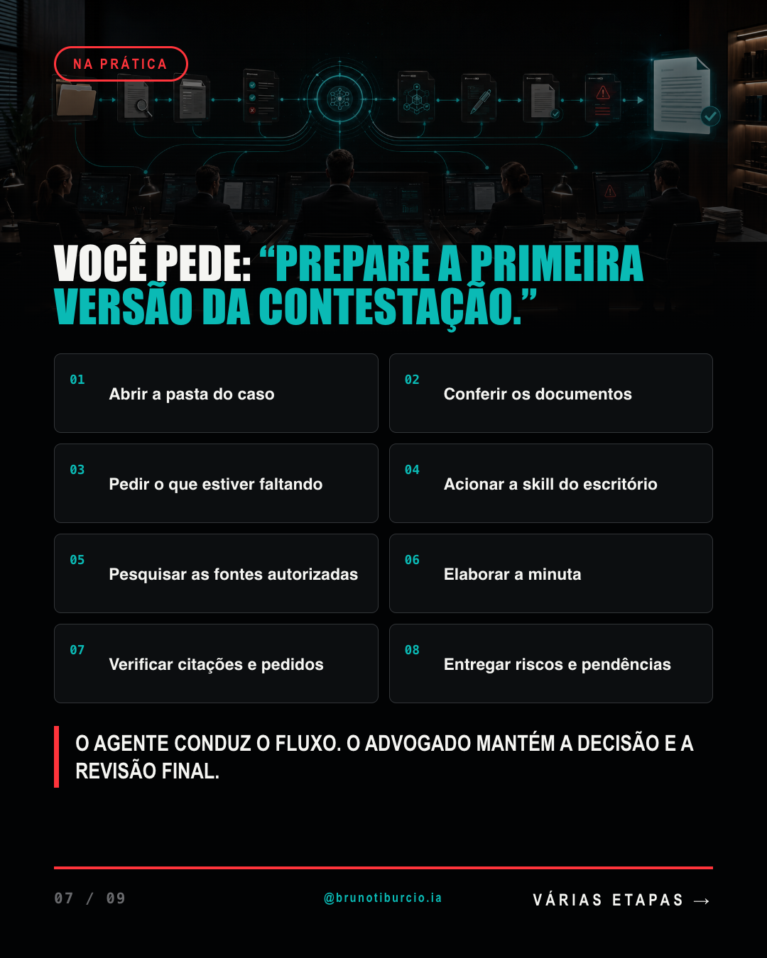 Card do carrossel com as oito etapas que o agente percorre depois do pedido de preparar a primeira versão da contestação.
