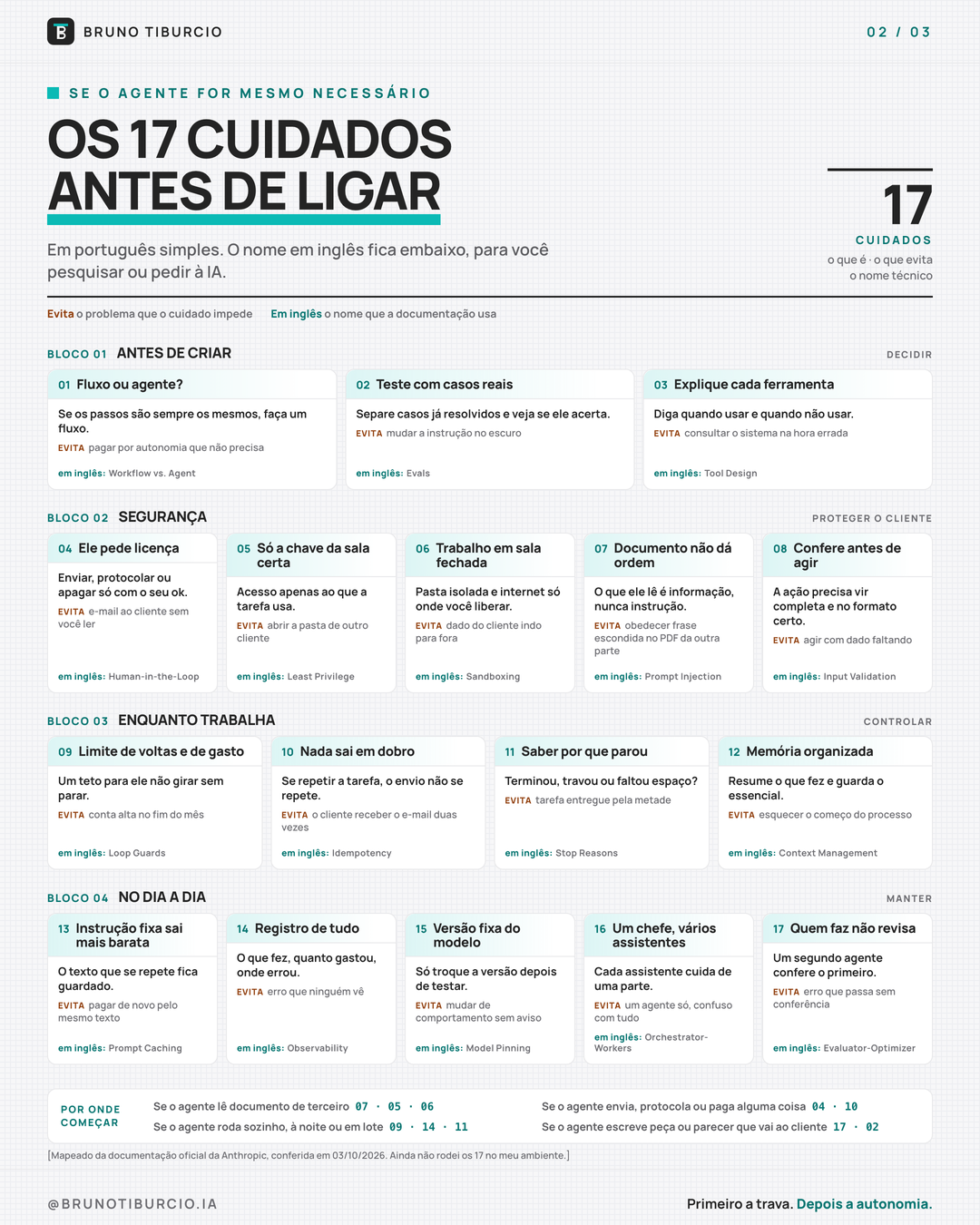 Os 17 cuidados antes de ligar um agente, em quatro blocos, com o que cada um evita.